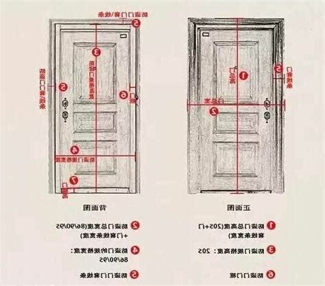 大門門框尺寸|【標準門尺寸】認識標準門尺寸：輕鬆掌握房門規格